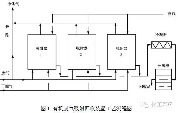 VOCs廢氣治理9大工藝、適用范圍和成本控制